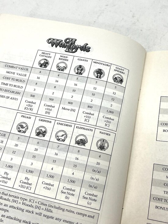 Vintage SSG WARLORDS II 2 [1993] 3.5" Floppy IBM PC Strategic War Game *No Discs - Picture 11 of 13